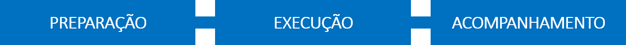 Etapas de trabalho