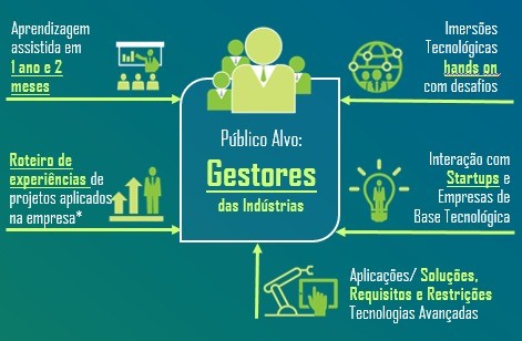 MBI Industria Avançada